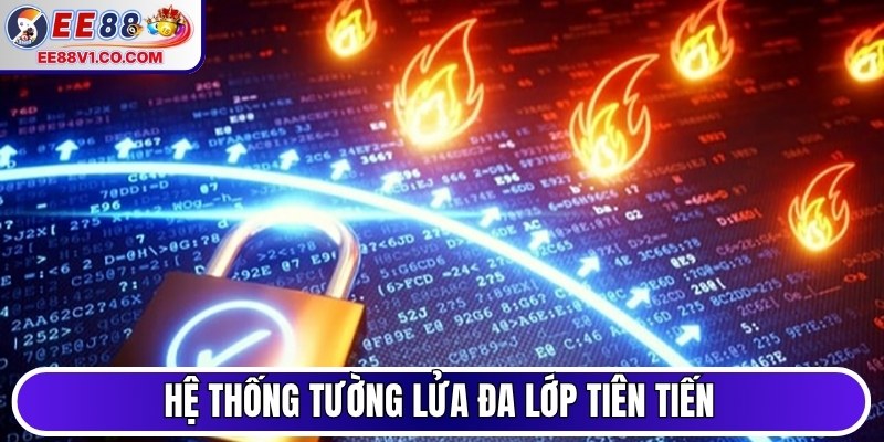 Hệ thống tường lửa đa lớp tiên tiến